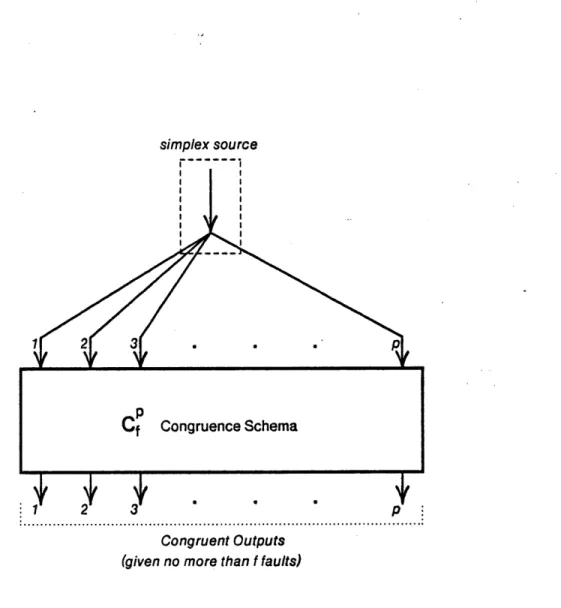 Figure  3-5: Schematic for a  CfCongruence Schema