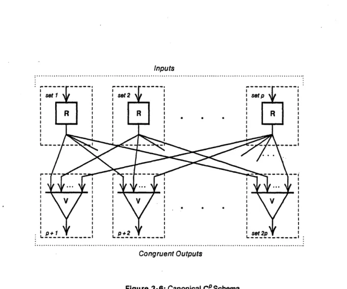 Figure 3-6: Canonical CP Schema