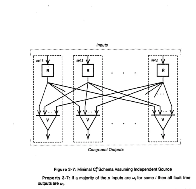 Figure 3-7: Minimal  Cq Schema  Assuming  Independent Source