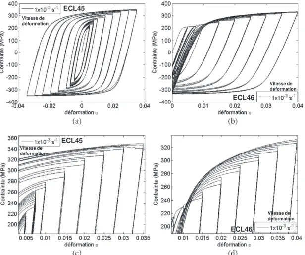 Figure  4.11:  Courbes  contrainte-déformation  pour  les  essais  cycliques  réalisés  sur  les  éprouvettes  cylindriques lisses contrôlés en déformation: (a) Essai ECL45 ; (b) Essai ECL46 ; (c) Zoom de (a) ; (d)  Zoom de (b)