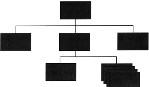 Figure  1:  Basic structure  of a hierarchical  database