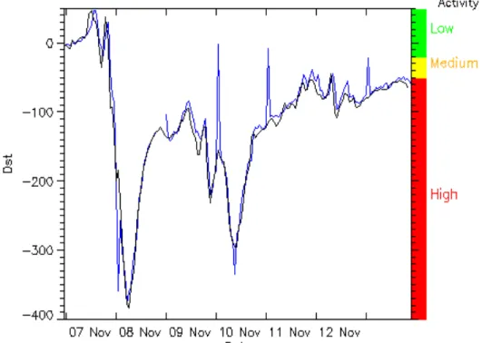 Figure 4: Example of Dst phases of activity in early November 2004 [NASA SPOF, 2006] 