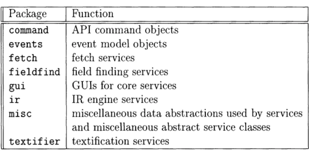 Table  4.1:  Sub-packages  of  haystack.  service