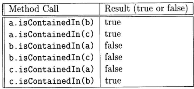 Table  5.1:  isContainedIn  Examples