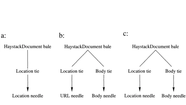 Figure  5-2:  StarGraph  Examples