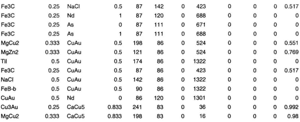 Table 5: Structure type pairs sorted by lowest Enhancement Factor  1 