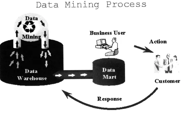 Figure  3:  Data  Mining Process