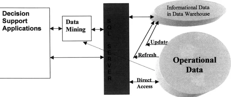 Figure  4:  Integration  of Tools