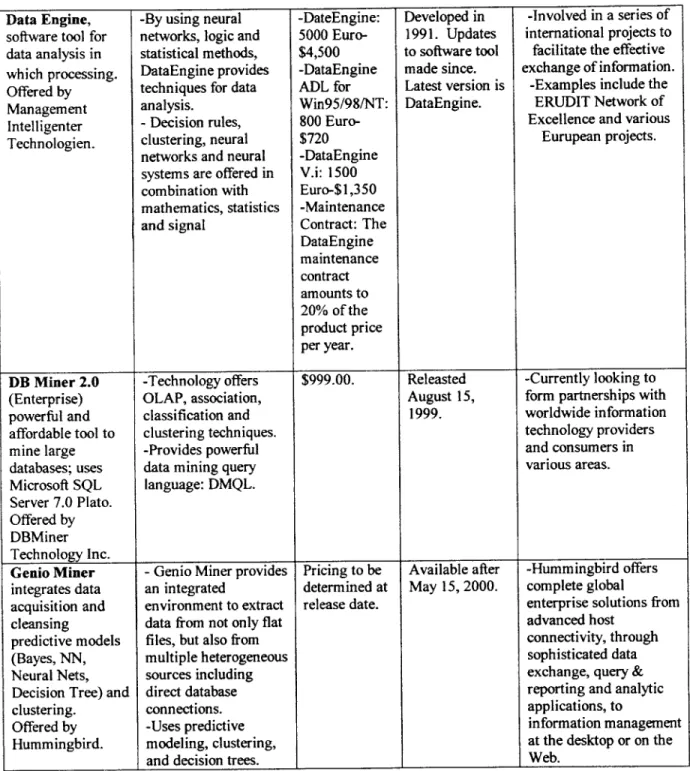 Table 3  Continued: