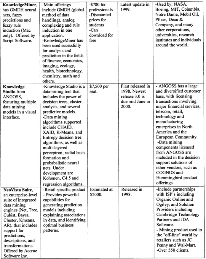 Table 3  Continued: KnowledgeMiner, has  GMDH neural nets,  fuzzy predictions  and fuzzy  rule induction  (Mac only)