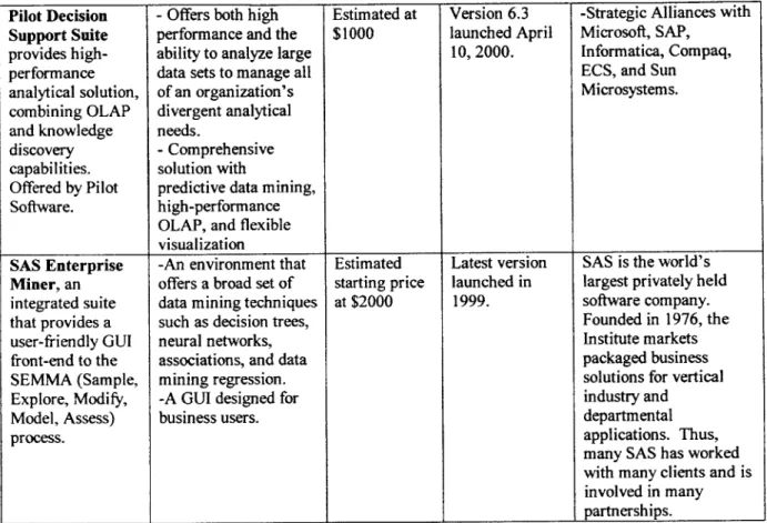Table 3  Continued: Pilot Decision Support Suite provides   high-performance analytical  solution, combining OLAP and knowledge discovery capabilities