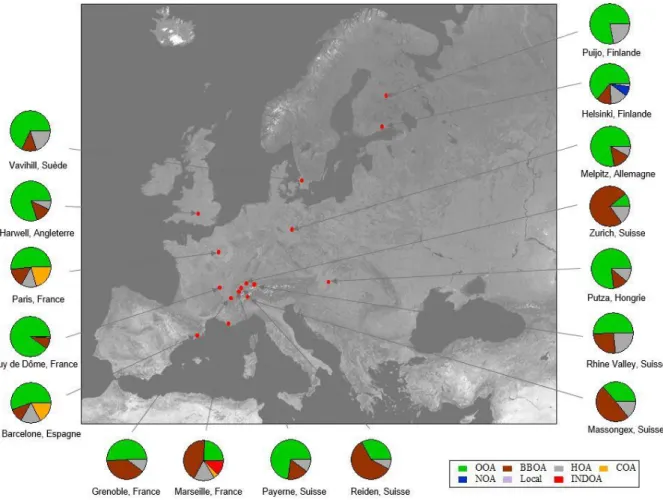 FIGURE 1.26  – Résultats de source apportionment  de l’aérosol organique submicronique en hiver à  partir  de  données  collectées  avec  l’Aerosol  Mass  Spectrometer  (AMS)  (d’après  Favez  et  al.,  2010,  Lanz et al., 2010, Mohr et al., 2012, Crippa e