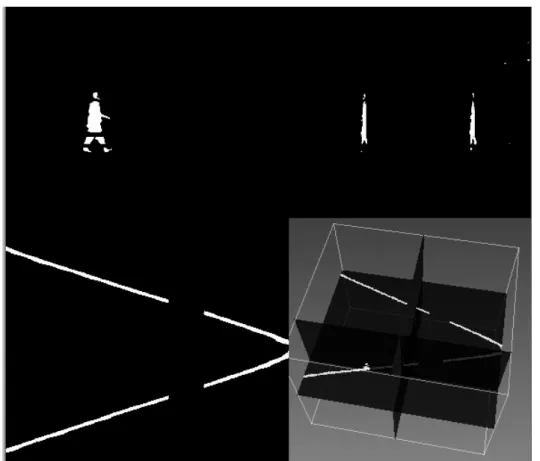 Figure 1.7: Deriche filter is applied on a video volume to extract the foreground (White pixels constitute the foreground).