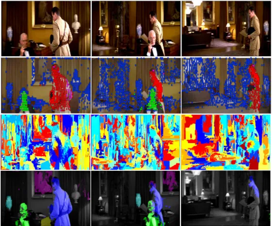 Figure 2.17: Output from [Lezama 2011]. First Row: Input image frames. Second Row: