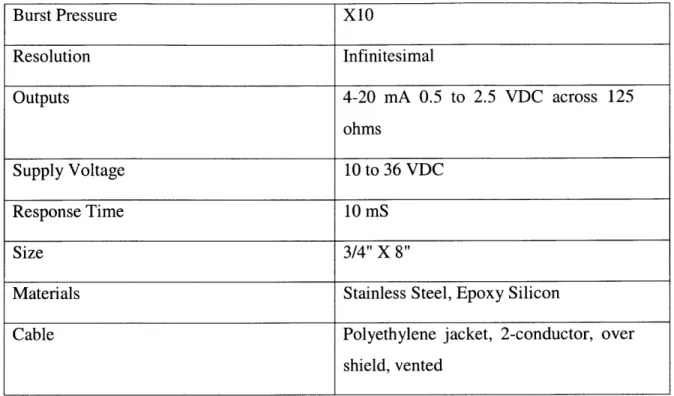 Table  2.1  Specifications for water level  sensor  WL300