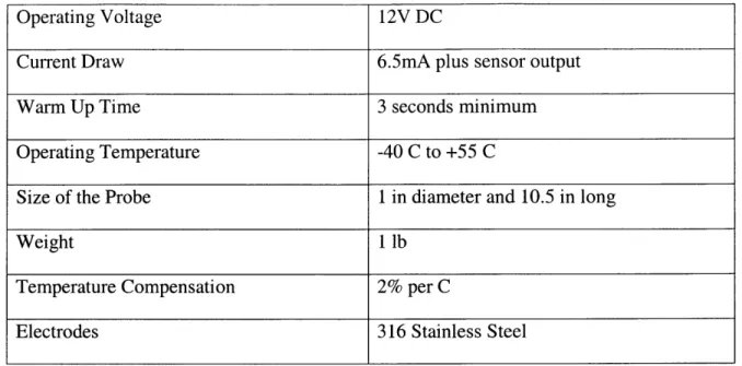 Table  2.2  Specifications for conductivity  level  sensor