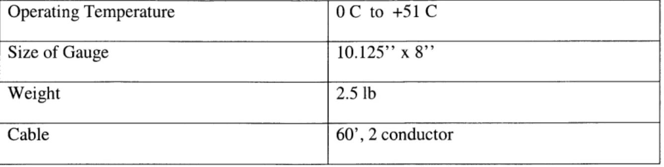 Table  2.3 Specifications for Rain Gauge  RG600