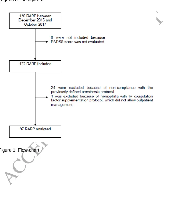 Figure 1: Flow chart 