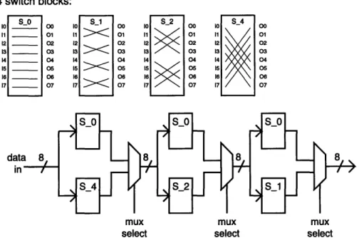 Figure  2.12:  Functional  description  of  a shuffler