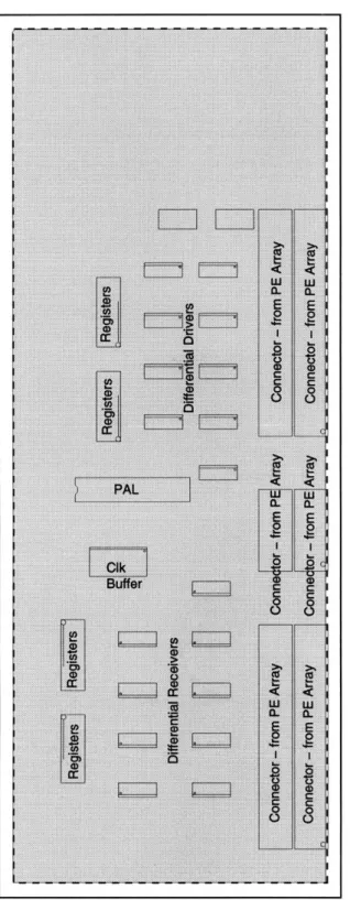 Figure  3.18:  Dummy  test  board  layout 5171i L~CLT  EPAL  0..ijia :'0k  Aiii:iii~i