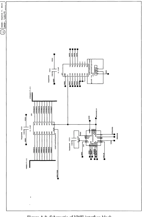 Figure  A.3:  Schematic  of  VME  interface  blockAz  QE.111-ITiIr,•,Q•z,,,Q aa ~1a