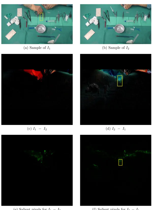 Figure 5.13: A complicated example of tools changes. (a) and (b) represents the real scene images of an action with γ = 1