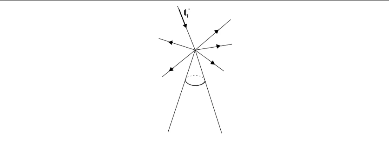 Fig. IV.6 – Diffraction par une pointe : les rayons diffract´ es sont ´ emis dans toutes les directions.