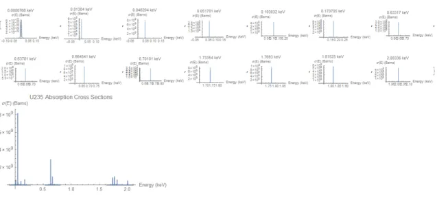 Figure 3-5: Usage of the BuildPlots function. The function implements plotting of energy-dependent cross sections