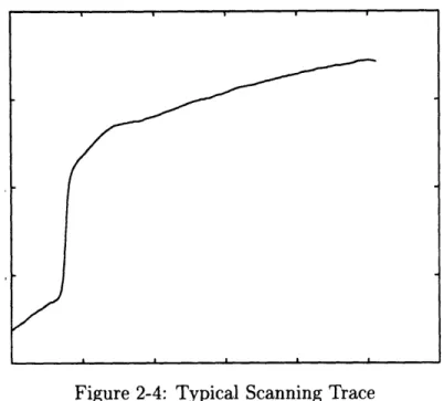 Figure  2-4:  Typical  Scanning  Trace