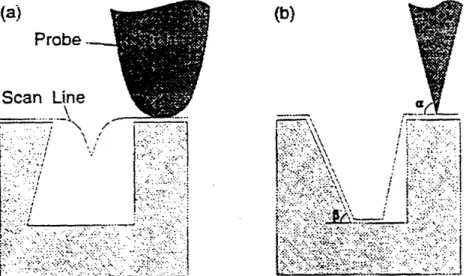 Figure  3-3:  Examples  of Influence  of Tip  Shape  to  Apparent  Surface  Profile  [4]