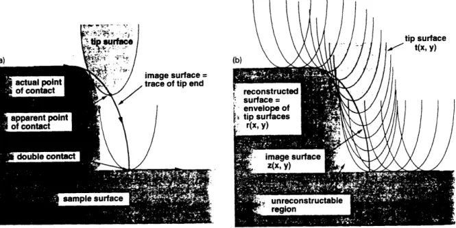 Figure  3-4:  Envelop  Image  Analysis[5]