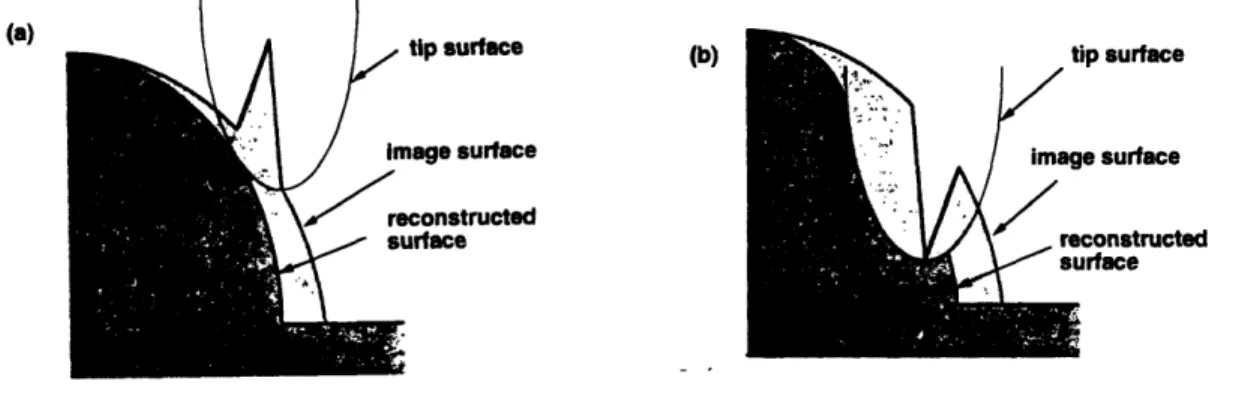 Figure  3-5:  Envelop Image  Analysis  with  Noise[5]