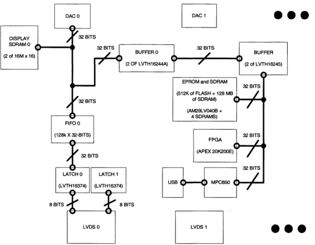 Figure 5: General Block  Diagram for Video  Concentrator Card