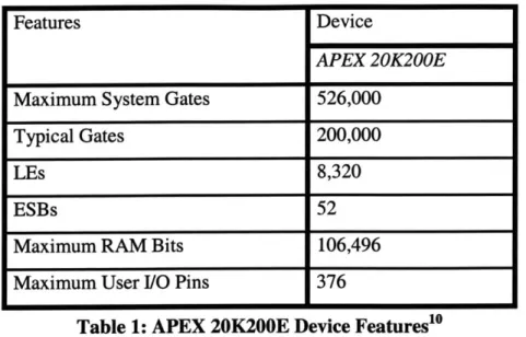 Table 1:  APEX  20K200E Device  Features"
