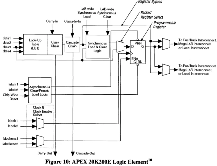 Figure  10: APEX  20K200E  Logic  Element 0