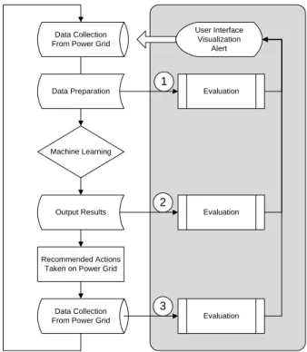 Figure 1: NOVA system design and workflow.