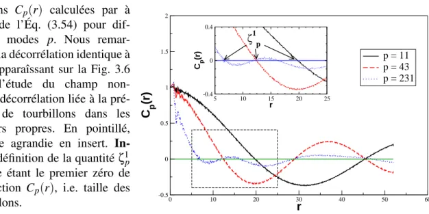 Fig. 3.24 (Rayleigh ou exponentiel). Néanmoins, nous remarquons que dans la limite des grandes longueurs d’ondes Λ(p) ≥ 1, le régime de diffusion Rayleigh semble dominer