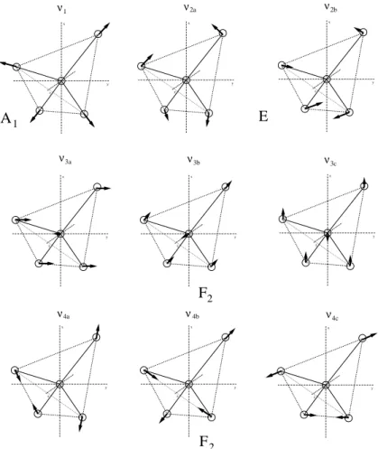 Fig. 2.9  Modes normaux pour une moléule de CH 4 appartenant au groupe pon- pon-tuel T d , d'après [49℄.