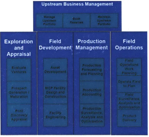 Figure 3:  EG  Upstream  Business  Information  Map