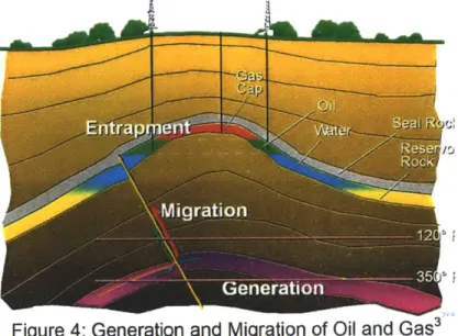 Figure 4:  Generation  and  Migration  of Oil and  Gas 3