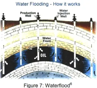 Figure  7: Waterflood 6