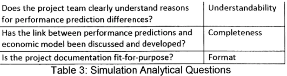 Table 3:  Simulation Analytical  Questions