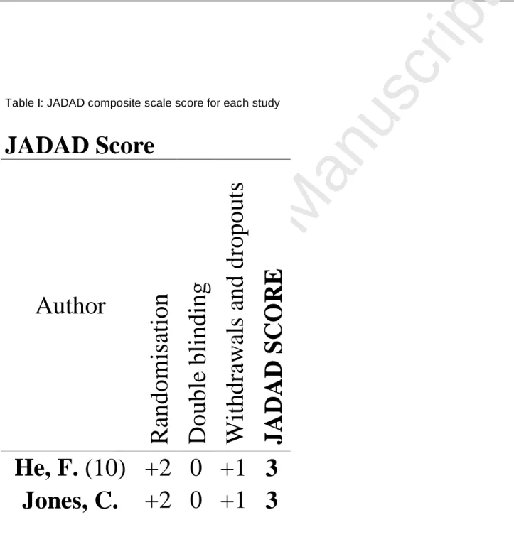 Table I: JADAD composite scale score for each study 