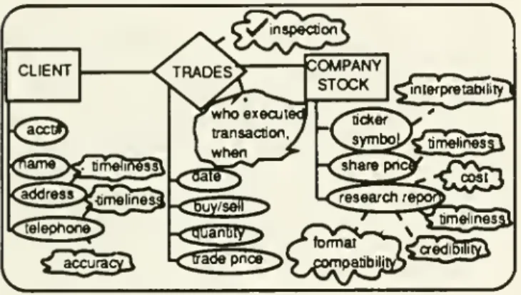 Figure 5: Quality View: quality indicators added to application view (output from Step 3)