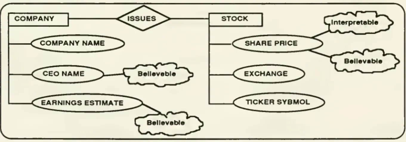 Figure 5: Interpretability and believability added to the application view