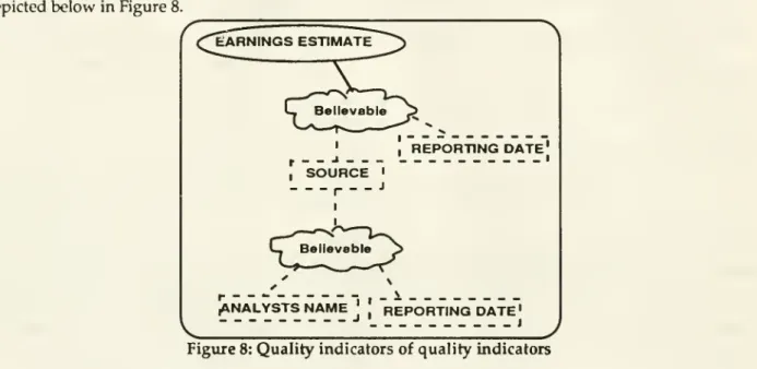 Figure 8: Quality indicators of quality indicators