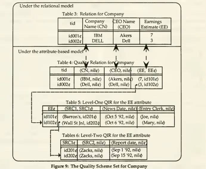 Table 3: Relation for Company