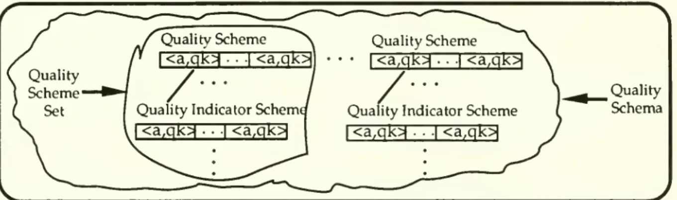 Figure 10 Quality schemes, quality indicator schemes, quality scheme sets, and the quality schema