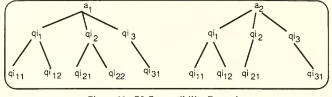 Figure 11: Ql-Compatibility Example