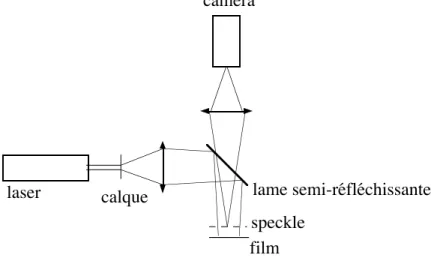 figure 12 : dispositif utilisé pour détecter l’allure des modes de manière globale